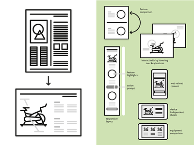 Spec Sheet Redesign Visual Accompaniments