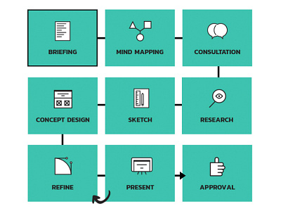 Creative work process - Icons creative design designer icon noun process project routine svg symbol vector work