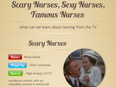 Famous Nurses Infographic What We Learn About Nursing From The T actresses famous infographic infographics nurses tv