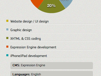 Contribution chart graph list noise shadow texture typography