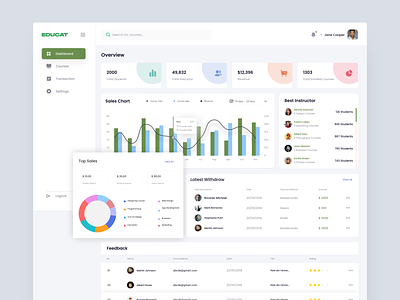 LMS System Dashboard Design admin admin dashboard app design booking app branding clean creative dashboard design education educational site lms dashboard lms system ui web dashboard web desgin