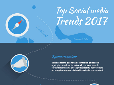 Top Social Media Trends 2017