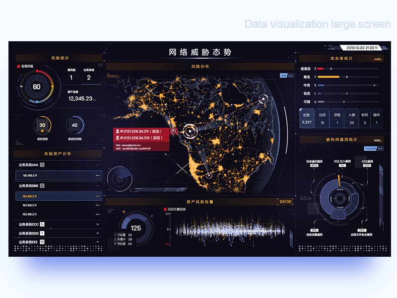 Data visualization large screen by Niky on Dribbble