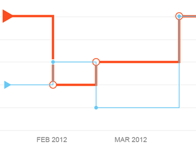 Health Status chart communication graph health status step