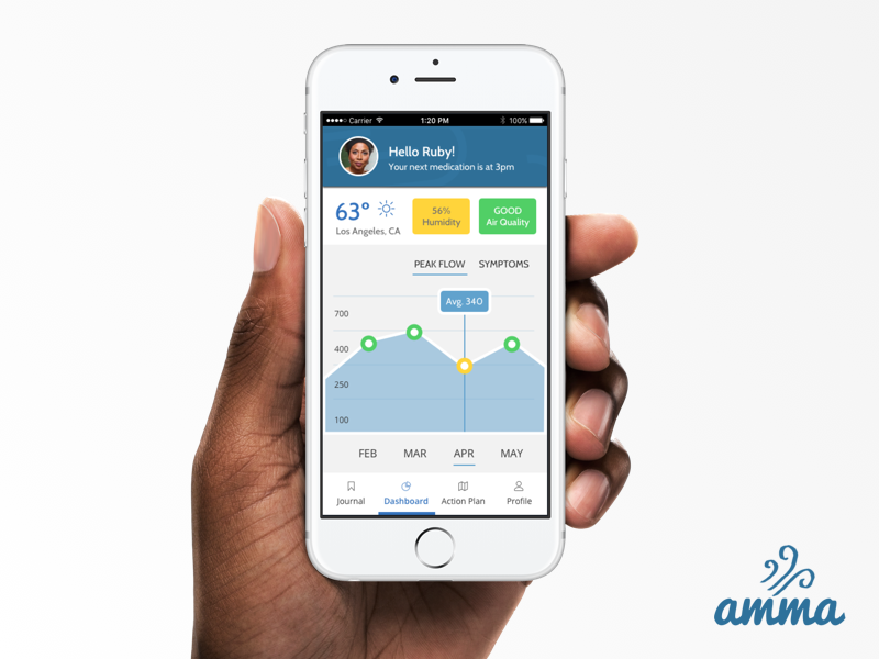 Asthma Monitoring app dashboard graph asthma mobile app