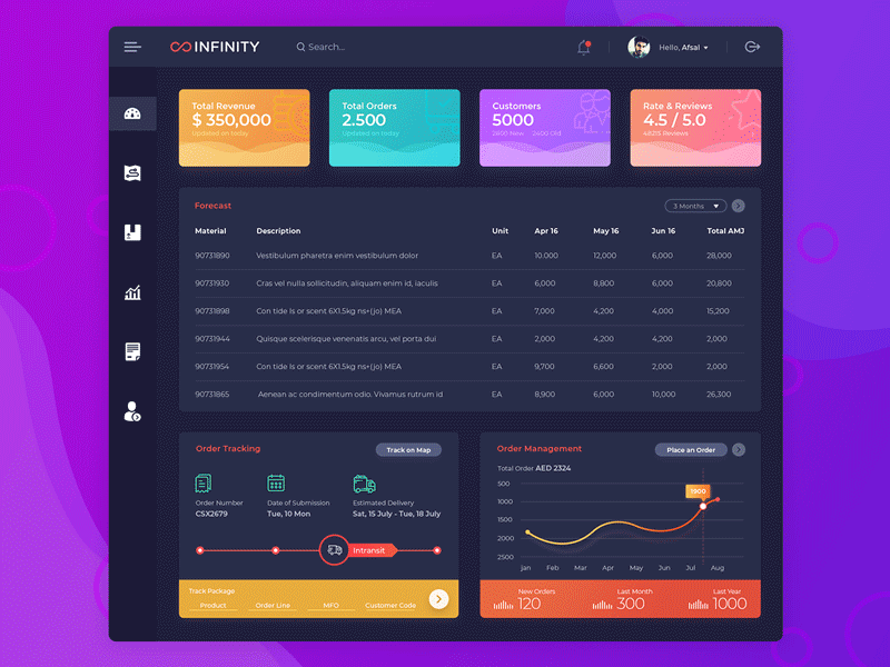 Analytics Dashboard UI by Afsal Rahiman on Dribbble