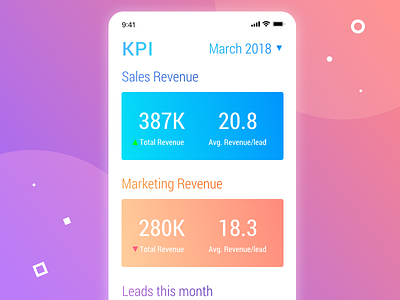 Mobile Dashboard dashboard kpi lead marketing mobile revenue sales