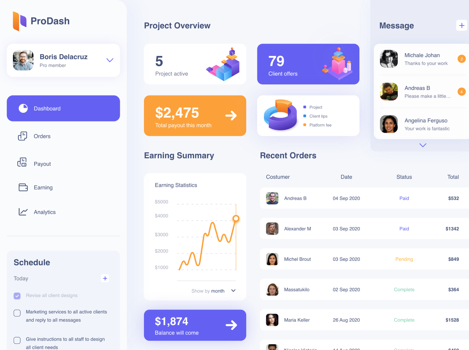 Marketing Modern Dashboard by Mohammad Hossein Ziaee on Dribbble