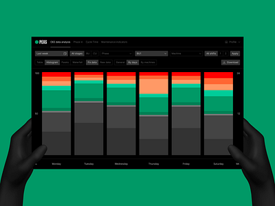 OEE dashboard — histogram