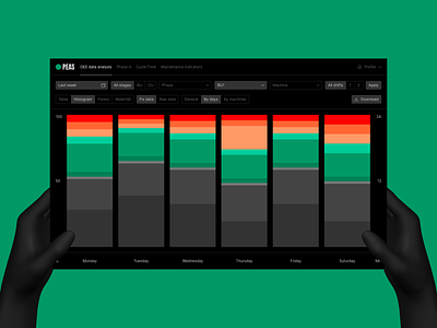 OEE dashboard — histogram analysis dashboard design factory interaction design oee plant tire tyre ui uiux ux