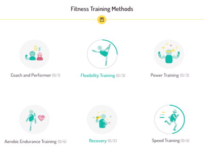 TEL-fitness icons