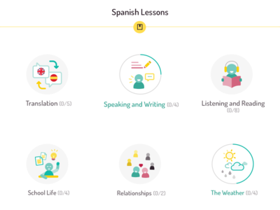 TEL - Spanish Icons