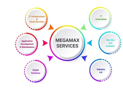 Megamax Services branding emergingtechnologies empoweringbusiness itservices megamaxservices ui