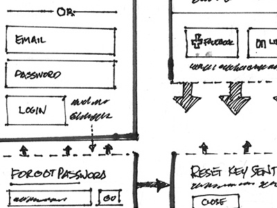 Sketch Wireframes product design sketch ui user experience ux web design website wireframe