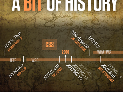 A bit of history archer html5 infograph map old texture timeline tungsten