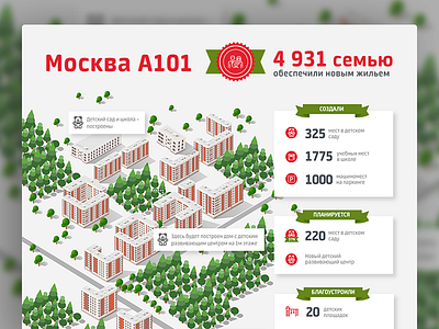 Infographics for A101 a101 buildings forest illustration infographics