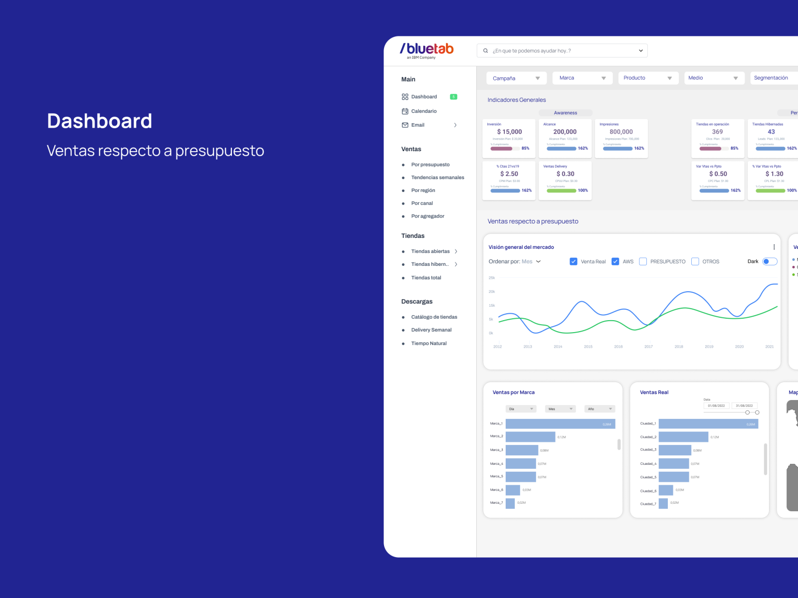 Business Intelligence Dashboard by Raúl Aguilera C. on Dribbble