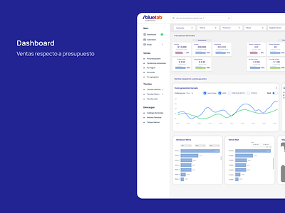 Business Intelligence Dashboard figma graphic design ui ux web design