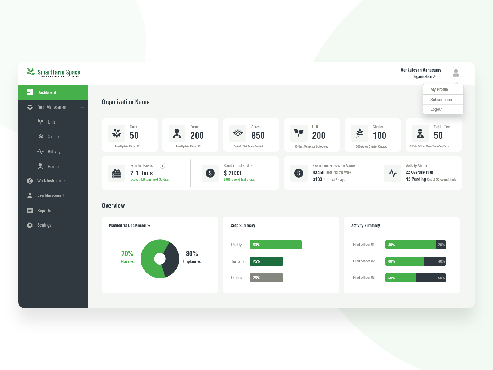 Agriculture Dashboard Design by Venkatesan Annasamy on Dribbble