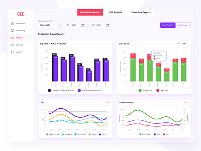 OEE Dashboard Design