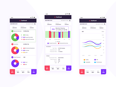 OEE Mobile App UI Design