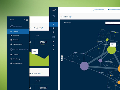 Social Media & Branding Dashboard