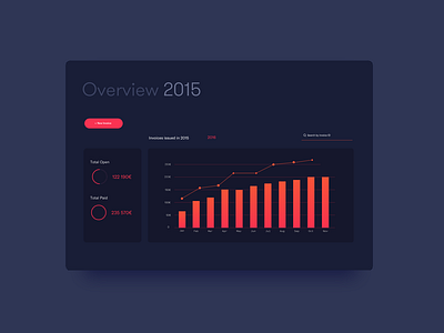 UI Challenge 3 — Invoice Dashboard colors dashboard flat graph invoice overview stats tool ui ux web