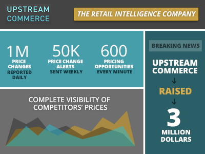 Infographics for Upstream Commerce info graphics infographics