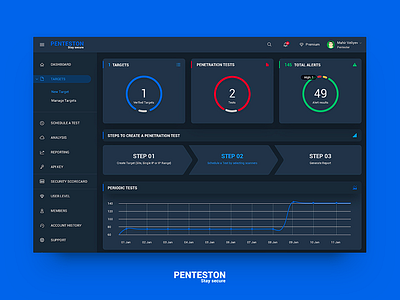 Dashboard redesign for PENTESTON