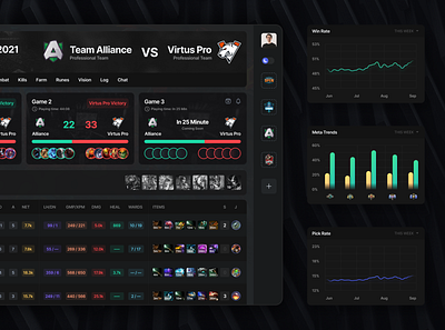 Dotabuff – Match Preview cybersport dashboard design ui ux