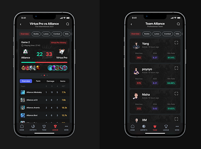 Dotabuff – one cybersport dashboard design ui ux