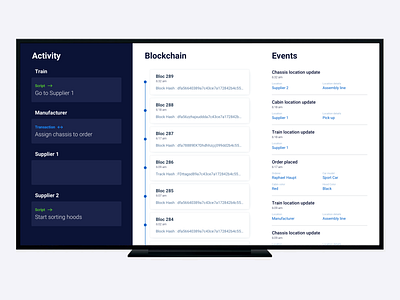 Blockchain Dashboard for TV Screen