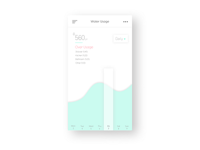 Water Usage Analytics 018 analytics app dailyui data visualization mobile sketch ui ux