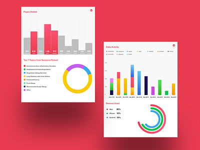 Automated PDF Reports