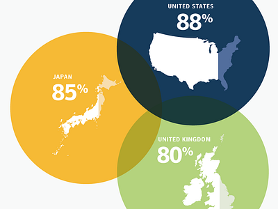 Symantec Website Security Infographic