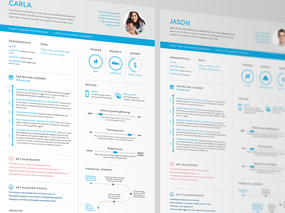 Hybrid Persona And Journey Map ux