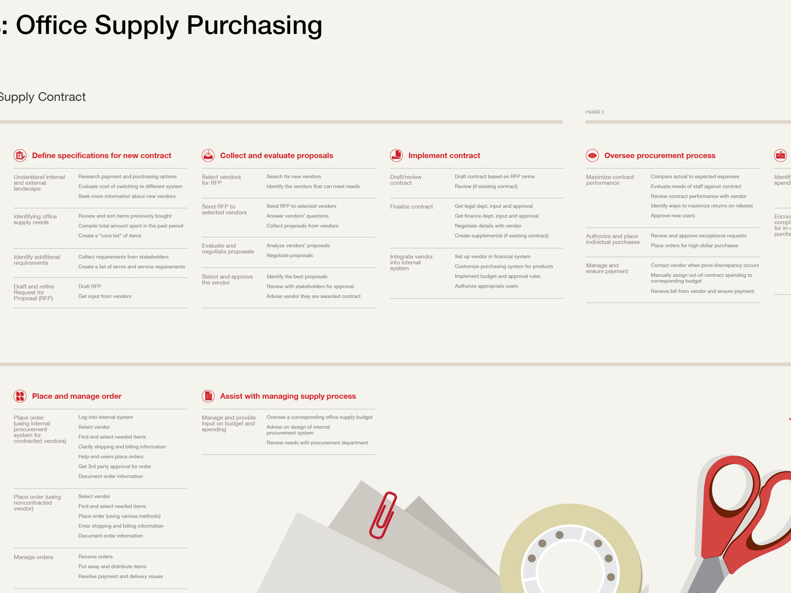 office supply vendors