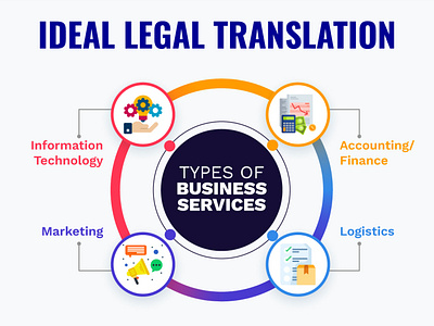 Translation Services Dubai