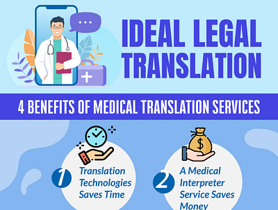 4 Benefits of medical translation services graphic design medical translation services