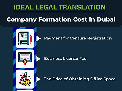 Company Formation Cost in Dubai