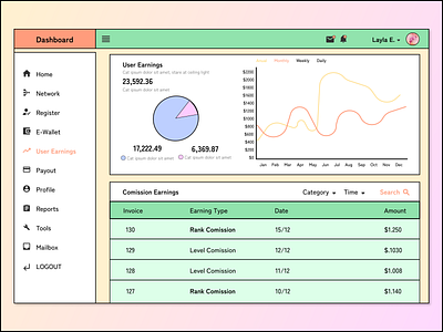 #DailyUI - Analytics Chart Dashboard Design analytics analytics chart app app design branding dailyui dashboard design graphic design logo typography ui ux vector web web design