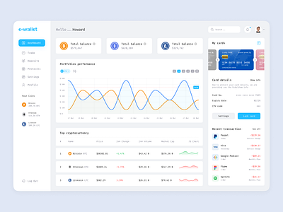 Crypto Wallet Dashboard admin panel admin ui analytics app banking crypto dashboard fintech graph interface mobile pos responsive saas sidebar uidesign uiux user dashboard wallet website