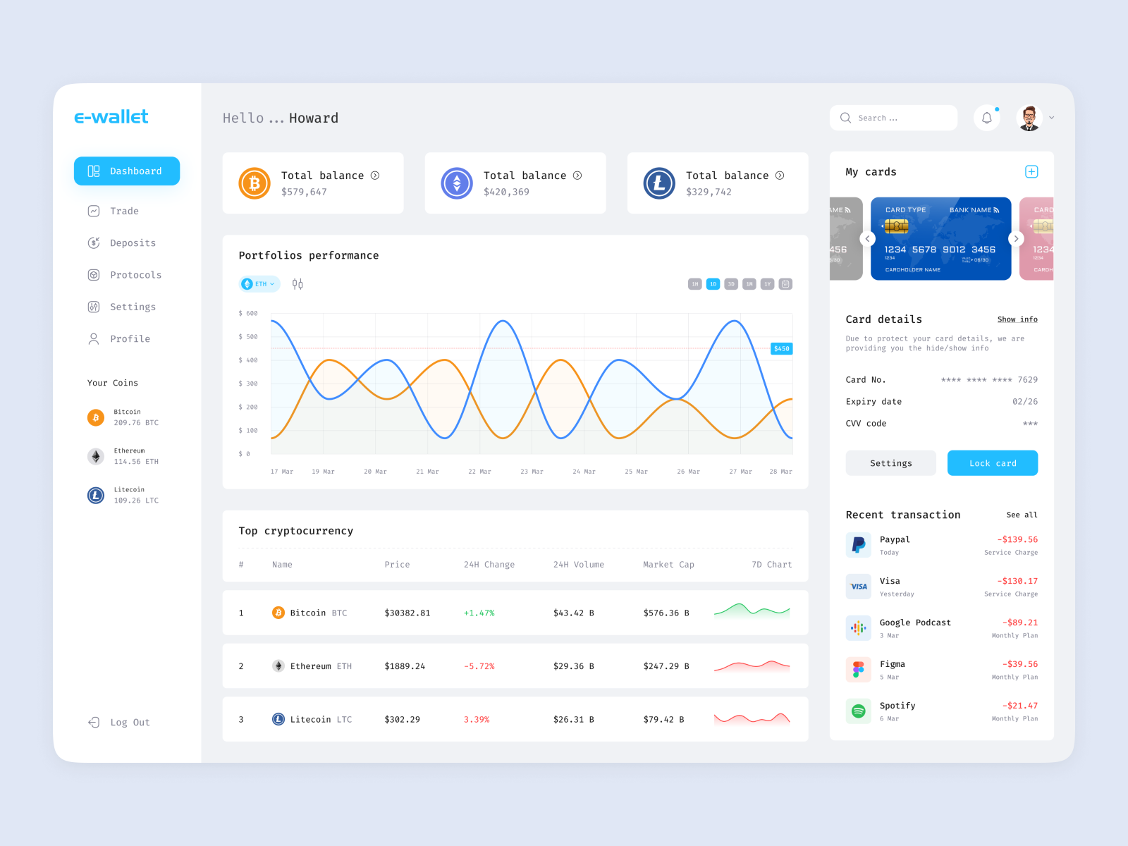 Crypto Wallet Dashboard by Mirazul Islam on Dribbble