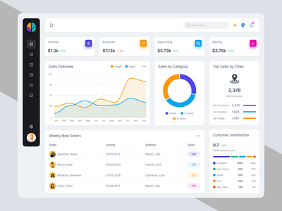 CRM Dashboard admin panel ads analytic app crm dashboard fintech leds management marketing pos report saas sales software uikit uiux user interface website widget