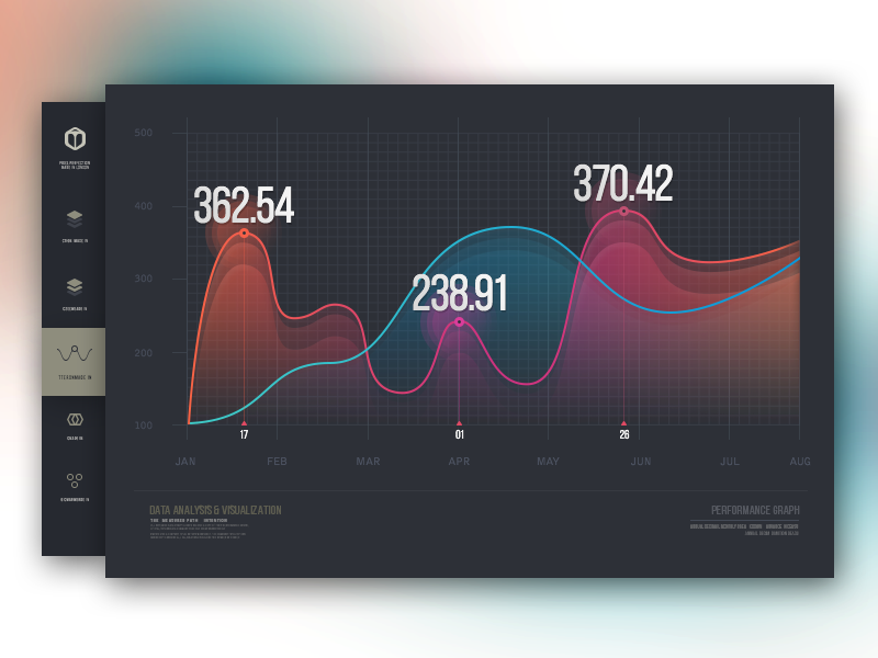 data visualization mockup by Tamas Bodo on Dribbble