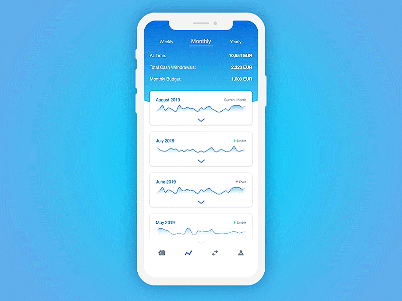 Monthly Spending adobe xd animation app design banking design e commerce infographic interaction interaction design ui xd xd design