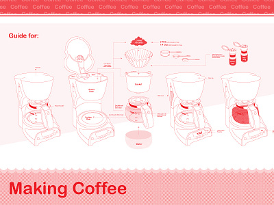 A Roommate's Guide to Making Coffee