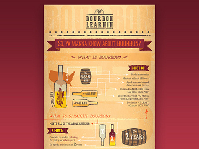 Bourbon Whiskey Infographic graph graphic illustration. info graph infographic usa whiskey