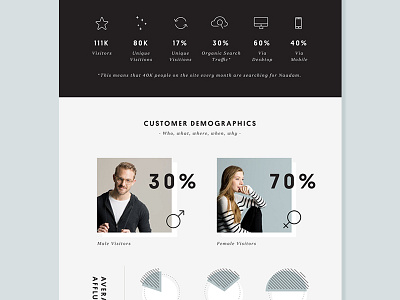 Naadam Brand - Media Kit / Infographic