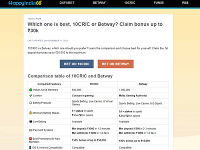 Which one is best, 10CRIC or Betway? Claim bonus up to ₹30k happyindia88